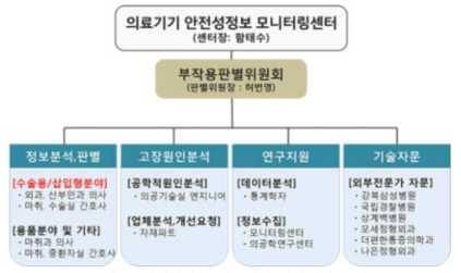 인체삽입형 의료기기 전담패널 구성