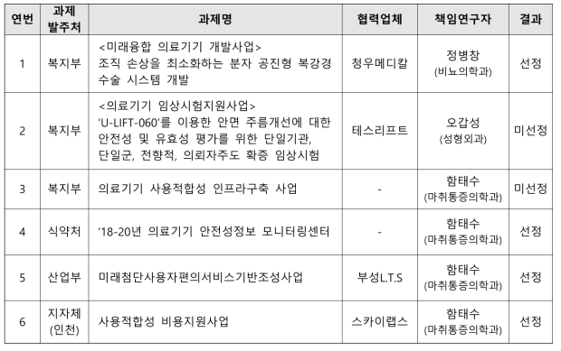 신규과제 창출