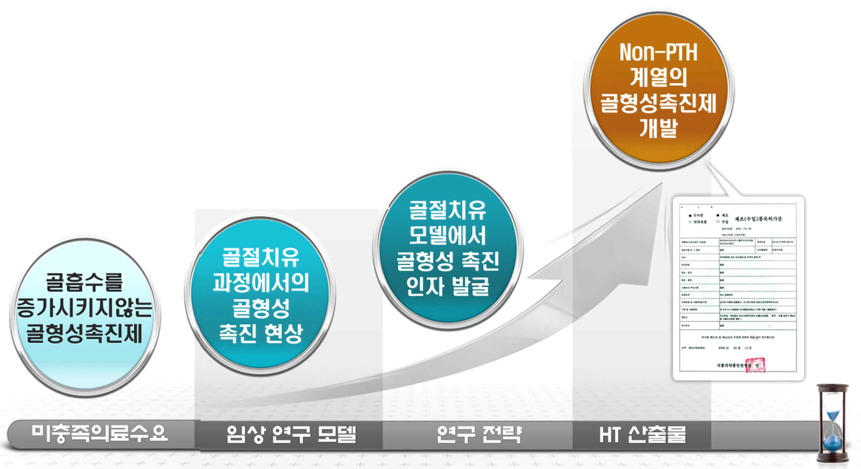 미충족의료수요와 극복 전략