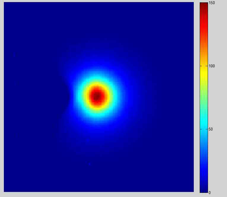 Anisotropy function 계측을 위한 film dose distribution