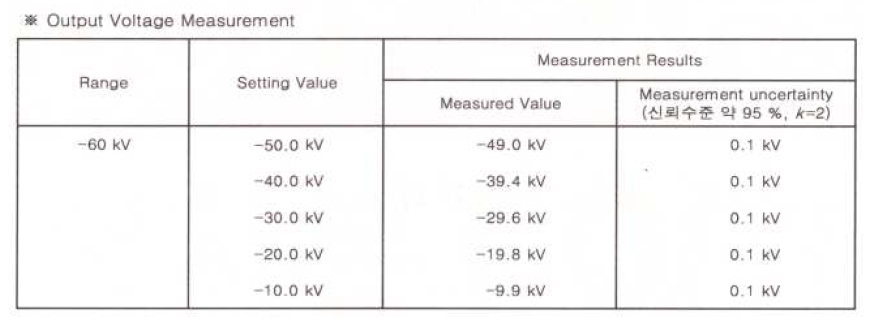 고전압 전원장치 성능평가 결과