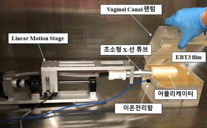 Linear Motion Stage와 EBT3 film을 이용한 선량측정