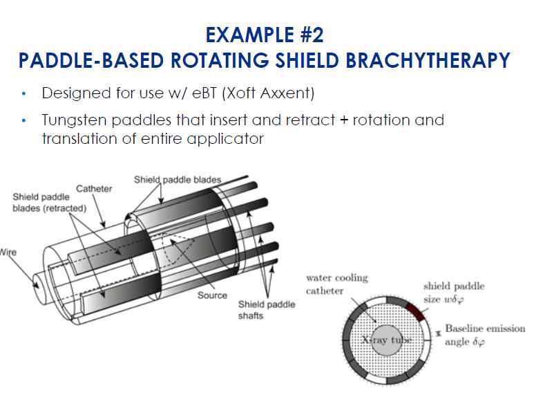 Intensity modulated brachytherapy를 위한 ratating shield brachytherpy 방식