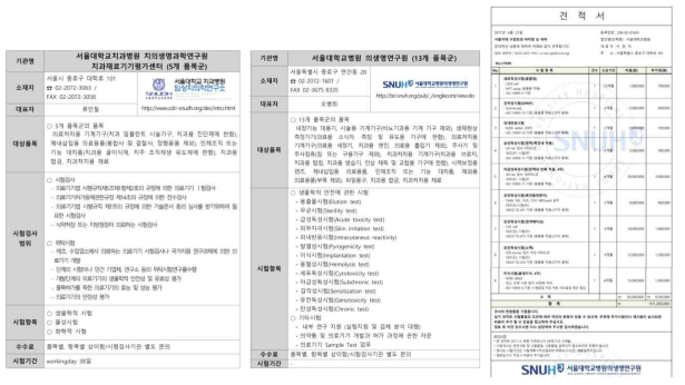 치의생명과학연구원 및 의생명연구원의 견적서 내용으로 1억여원이 요구됨을 확인함