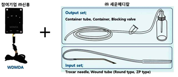의료용 소형감압기 (WDMDA) system의 구성