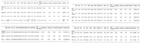 Laboratory data including preoperative(좌상단), after biopsy(우상단), postoperative 1day(좌하단), and postoperative 5 to 7 days(우하단)