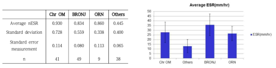 Normalized ESR의 비교