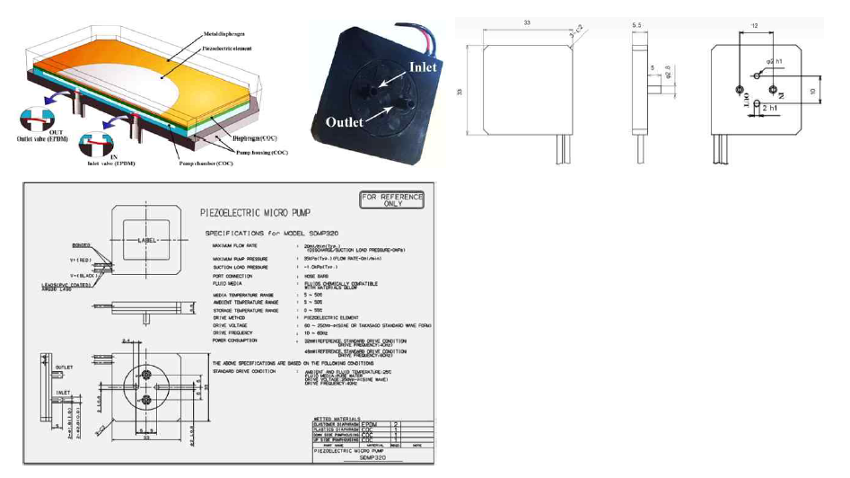 Piezoelectric micropump 의 기본 재원 및 내외면 구조