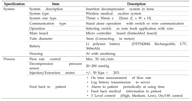 System and process specification for decompressive apparatus