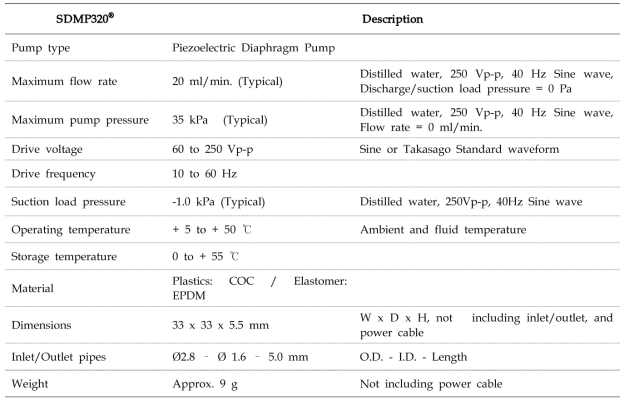 Main features and specification of SDMP320® micro piezopump