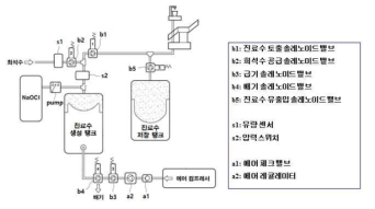 치과 진료수 자동 생성을 위한 시스템 구성도