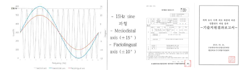 저작 모사 3축 하중 패턴 및 결과보고서