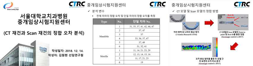 CBCT 및 구강스캐너 재건 형상의 정합 오차 분석 방법