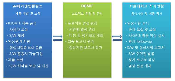 연구 추진 전략 및 체계