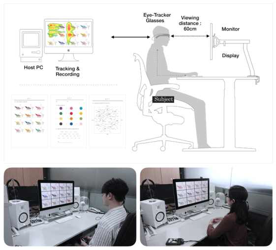 Experimental setup