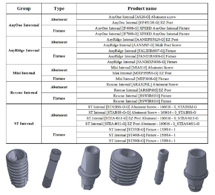 치과용임플란트시스템 도면 및 형상 별 3차원 CAD 모델