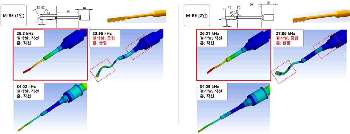 M-RE 제품의 유한요소 주파수 진동해석 결과