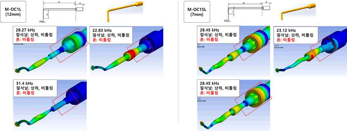 M-OC1L 제품의 유한요소 주파수 진동해석 결과