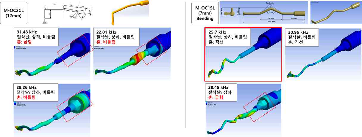 M-OC2L 제품의 유한요소 주파수 진동해석 결과