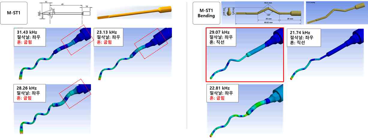 M-ST1 제품의 유한요소 주파수 진동해석 결과