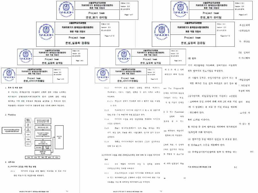 Project Team 운영 SOP