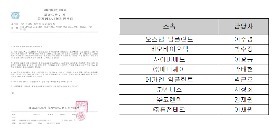 3D프린팅 협의체 구성의 건 공문 및 구성원