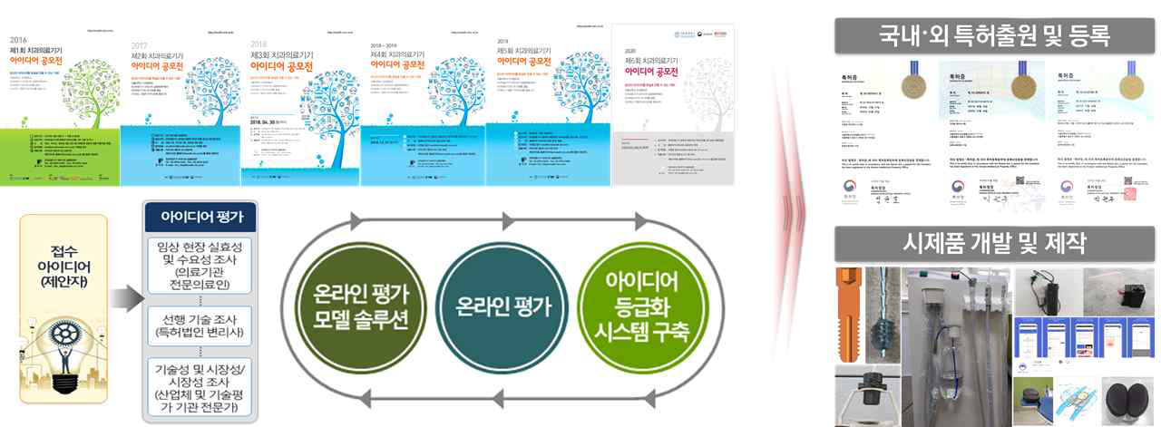 아이디어 공모전을 통한 아이디어 고도화, 특허 출원/등록 및 시제품 제작