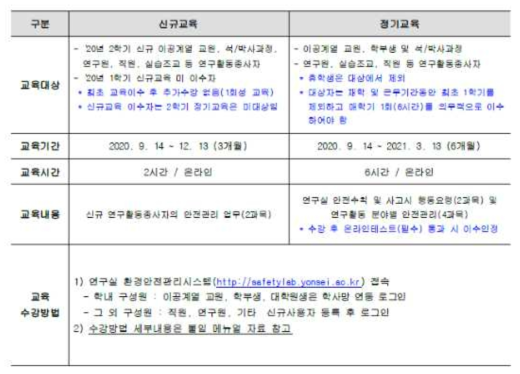 매 학기 실시하는 안전교육 대상 및 내용