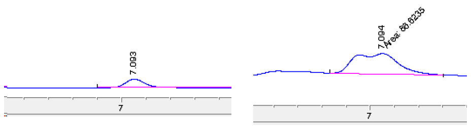 (좌) 약물의 HPLC peak (우)약물이 코팅되지 않은 보형물의 HPLC peak