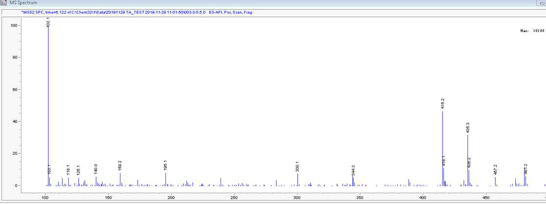 코팅 전 Triamcinolone acetonide 의 Mass spectrum (Scan range: 200-500 m/z)