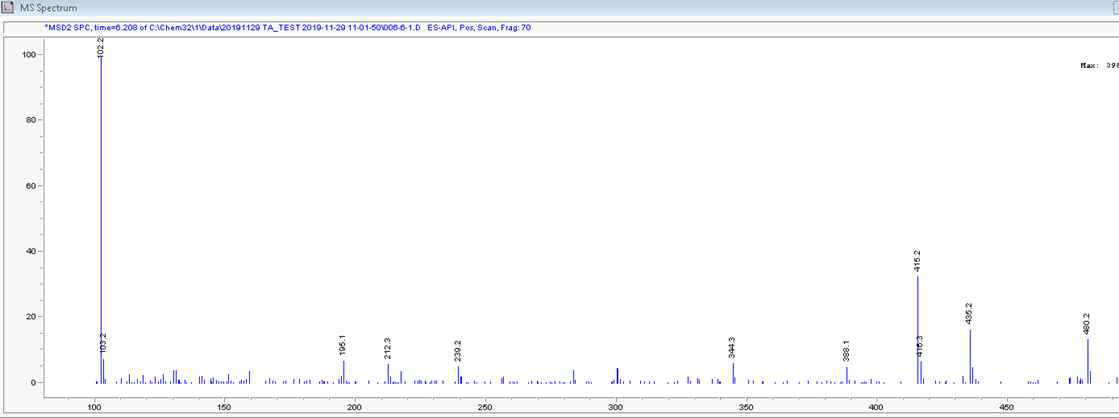 코팅 후 샘플 1의 Triamcinolone acetonide 의 Mass spectrum (Scan range: 200-500 m/z)