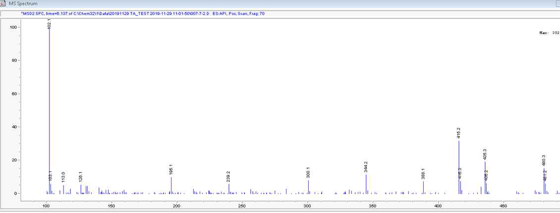 코팅 후 샘플 2의 Triamcinolone acetonide 의 Mass spectrum (Scan range: 200-500 m/z)