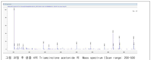 코팅 후 샘플 4의 Triamcinolone acetonide 의 Mass spectrum (Scan range: 200-500m/z)