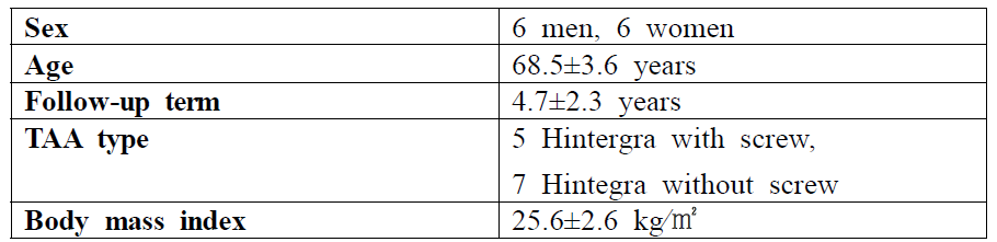 인공 발목관절 재건 대상 정보