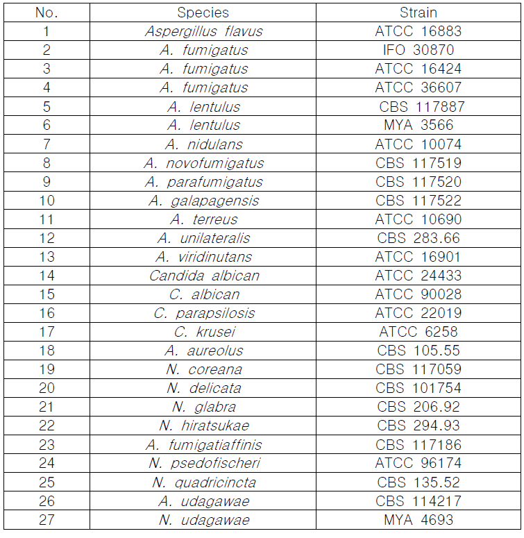 Aspergillus 균종 라이브러리 목록
