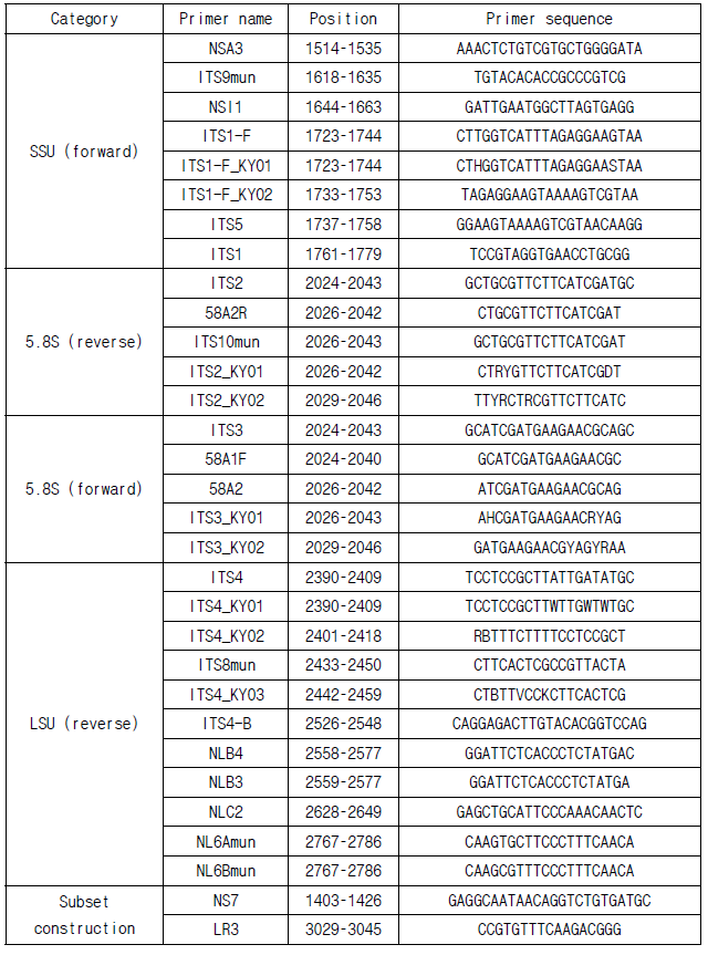 현재 사용중인 ITS PCR primer 리스트