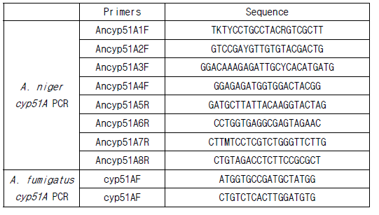 cyp51A PCR primers