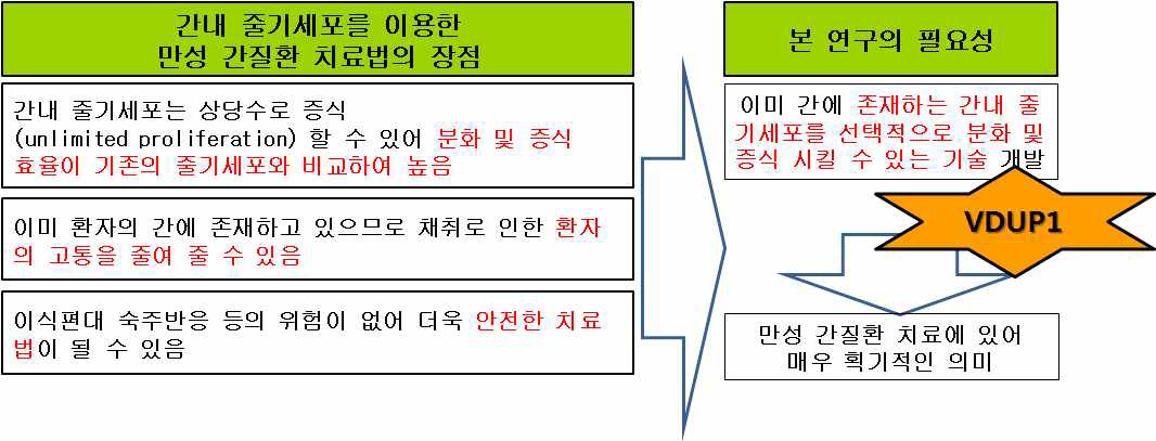 본 연구과제의 범위