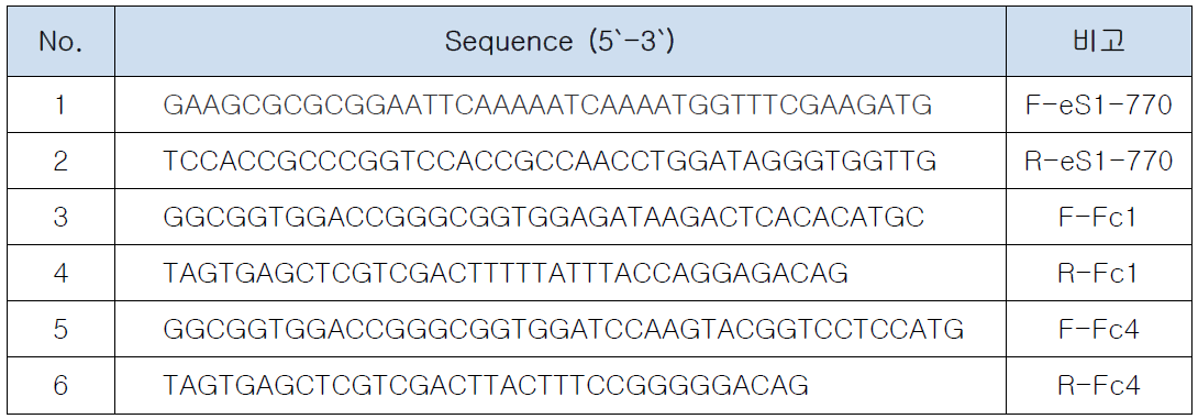 PCR primer