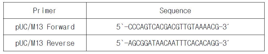 For Bacmid DNA Analysis Primer