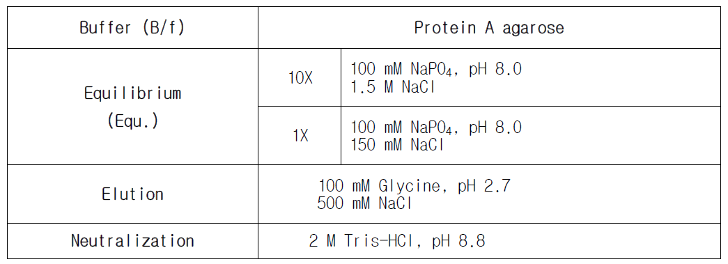 Purification Buffer