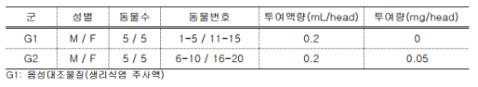 독성 시험군 구성