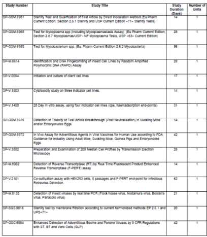 SGS vitrology와 계약한 MCB characterization에 관한 시험항목