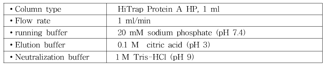 affinity chromatography의 실험 조건