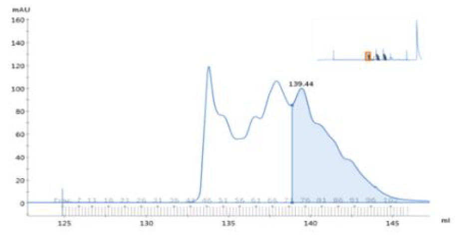 MERS eS770-TEV-His 항원 Size Exclusion Chromatography