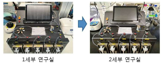 시료전처리 자동화 시스템을 1세부 연구실에서 2세부 연구실로 이동 (비교 분석)