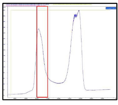 F4V2의 Size exclusion chromatography 결과로, 4710mL Scale-up column에서 크로마토그램의 재현성을 확인하였고, F4V2 항원 단백이 포함된 Fraction을 얻음