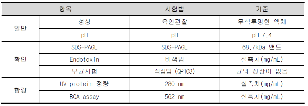 비임상시료 생산 공정 중 분석법 항목 및 기준