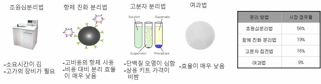 국내외 기술 현황 및 시장 현황 (Enal Razvi (GEN, 2013.09.))