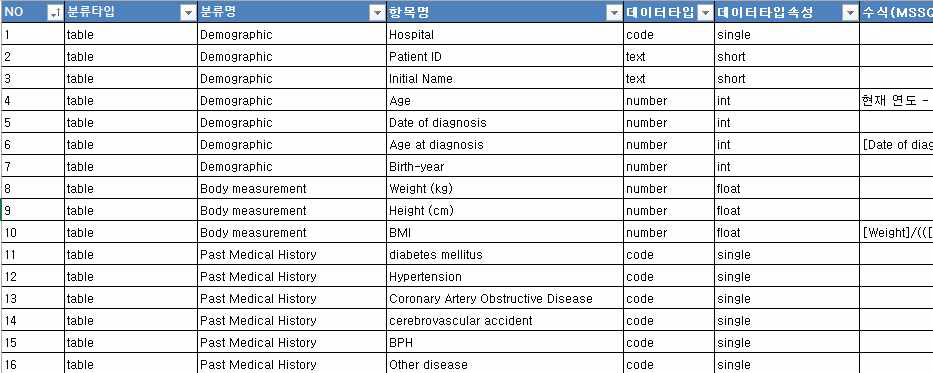 전립선암 표준 메타 문서 일부